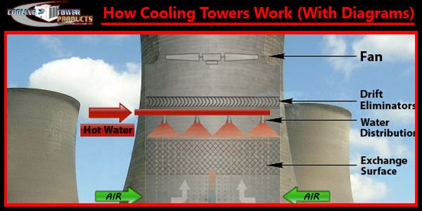 Cooling Tower Pdf Free Download